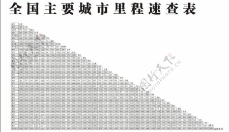 全国主要城市里程速查表图片