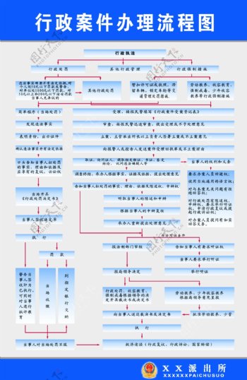 行政案件办理流程图