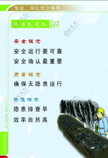 煤矿专业岗位理念体系展板图片