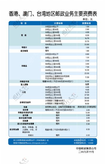 香港澳门台湾地区邮政业务主要资费表图片