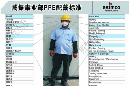 PPE配戴标准中英文图片