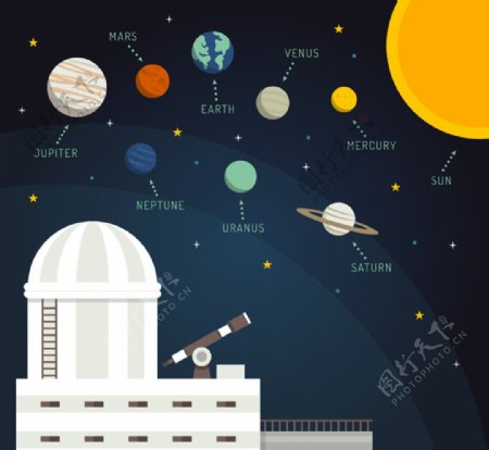 卡通天文馆和太阳系矢量素材