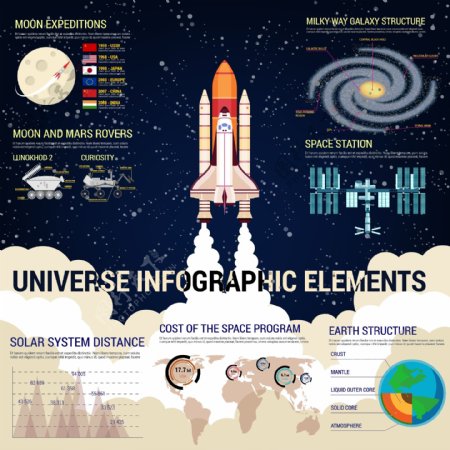 宇宙信息图表元素和航天火箭