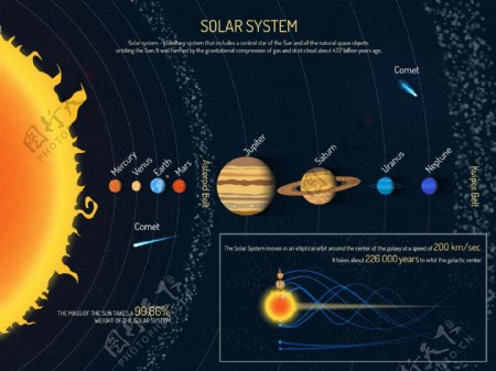 太阳系科学信息图表矢量素材