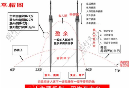 草帽圖