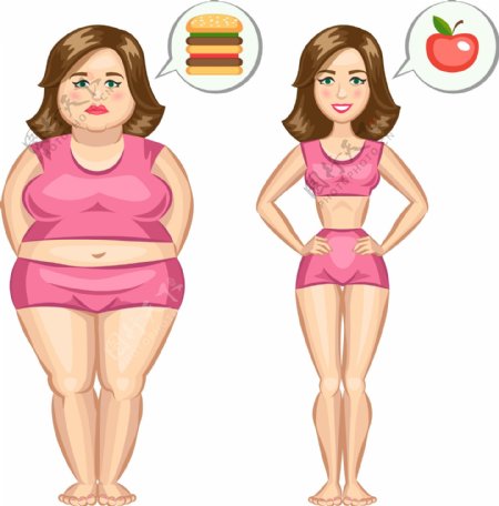 健康女性与肥胖女性