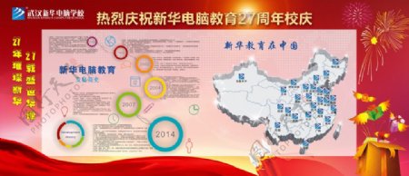 新华电脑教育27周年校庆宣传栏