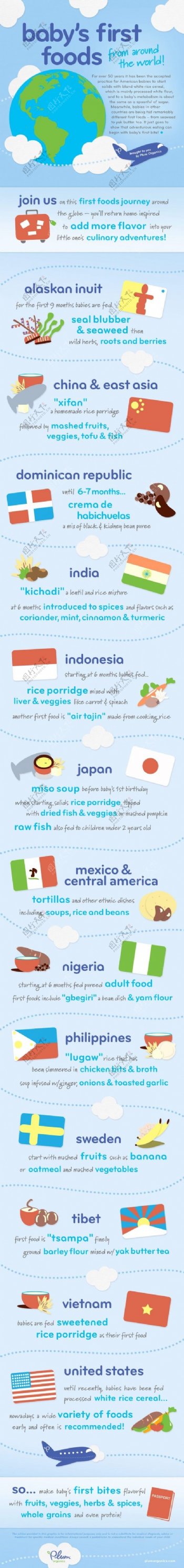 扁平卡通宝宝的第一食品来自世界各地的信息图表