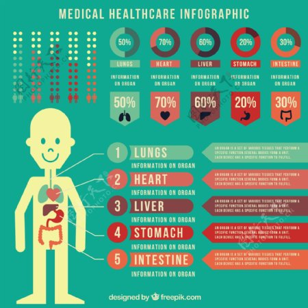在医疗保健infography复古风格