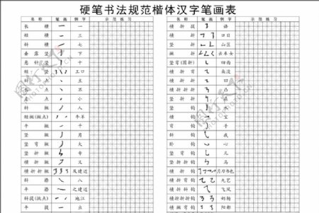 硬笔书法规范楷体汉字书画表