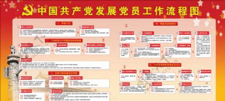 中国共产党发展党员工作流程图.
