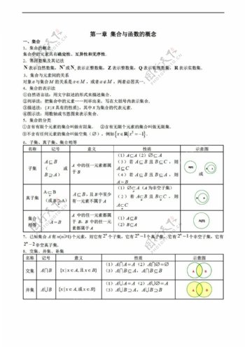 数学人教新课标A版吉林省东辽一中20162017学年必修1第一章集合与函数的概念学案答案