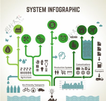 生态信息图表