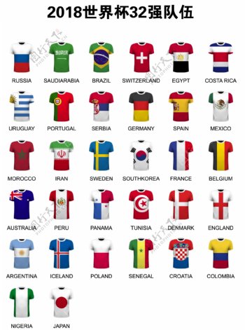 2018世界杯32强队伍球衣