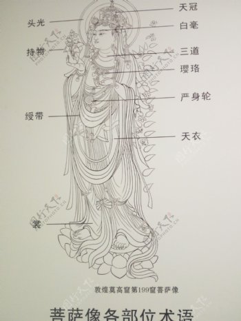 菩萨像各部位术语图片展示