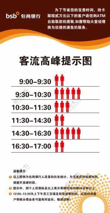 银行客流高峰提示图