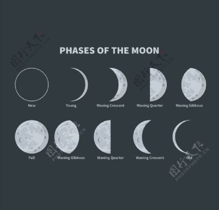 月食过程插图