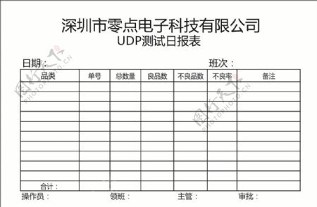 UDP测试日报表