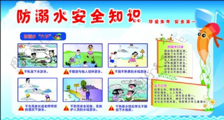 预防溺水安全知识展示展板