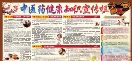 中醫藥健康知識宣傳欄圖片