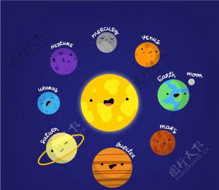太阳系八大行星图片