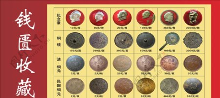 钱币收藏钱币铜钱铜镜古图片