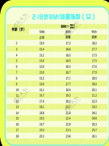 218岁BMI体重指数女图片