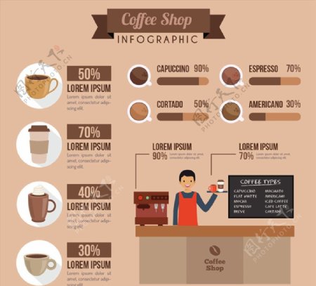 咖啡店商务信息图图片