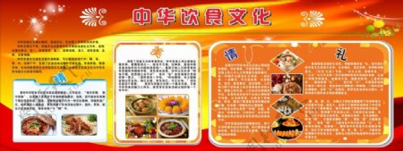 中华饮食文化板报