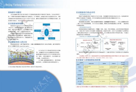 生物医药书籍