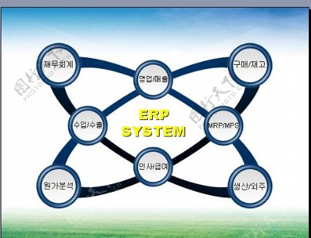 ERP系统图