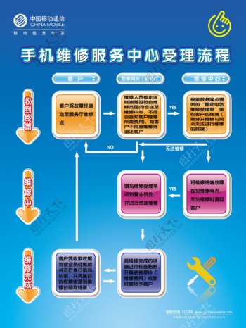 中国移动手机维修海报图片