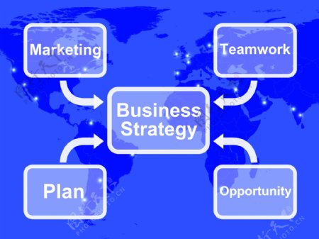 业务战略图和计划团队