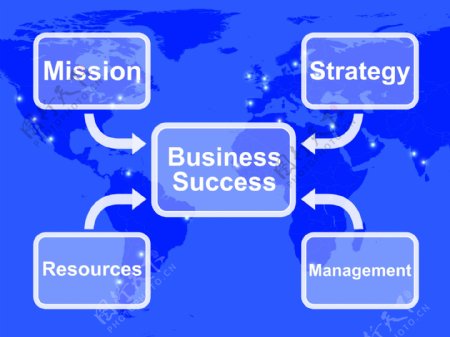 商业成功图使命的战略资源与管理
