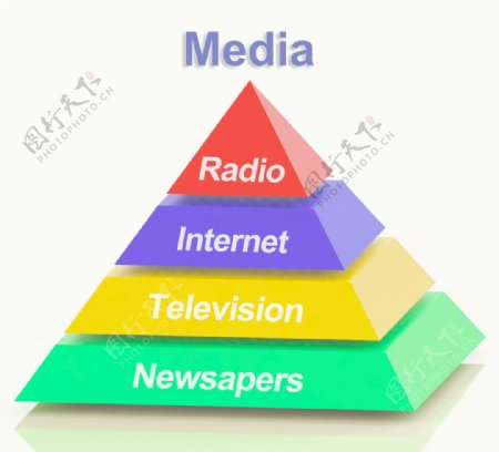媒体金字塔显示互联网电视报纸和电台