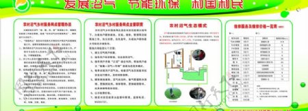 中国沼气展板图片