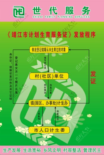 靖江市计划生育服务证发放程序图片