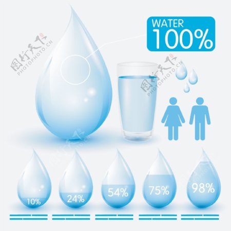 水杯水元素信息图表图片