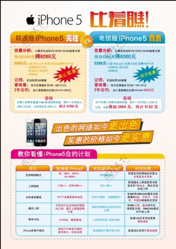 iphone5联通vs电信图片