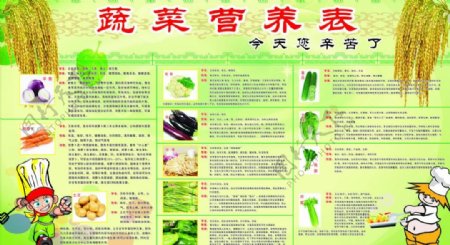 蔬菜营养表图片