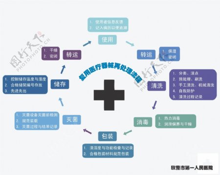 医院流程图图片