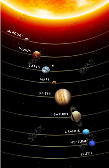 太阳系的矢量素材