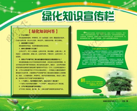 绿化知识宣传展板图片