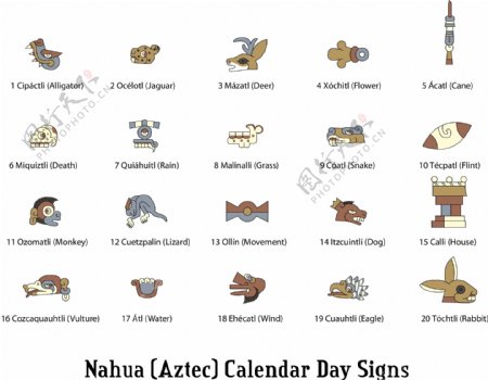 纳瓦Aztec日历的迹象
