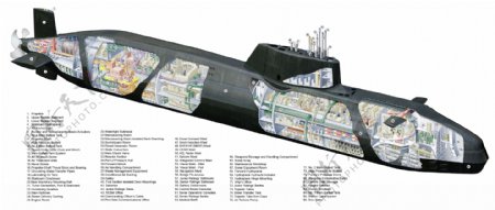 机敏级核动力潜艇结构示意图图片