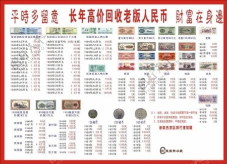 收藏各式货币人民币图片