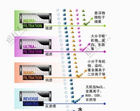 超滤膜过滤解析图图片