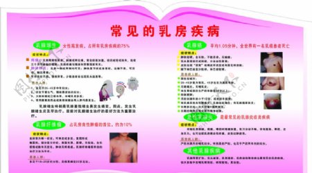 常见的乳房疾病图片