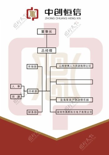 公司组织机构图图片