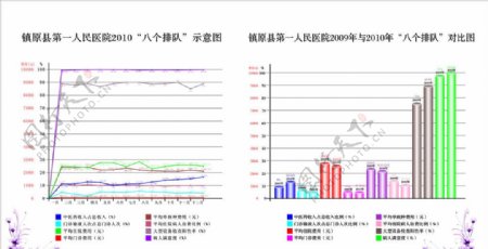 曲线对比图图片